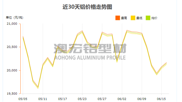 4545w工業鋁型材最新報價