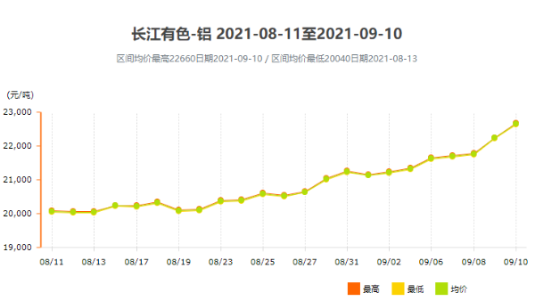 面對跌宕起伏的鋁型材價格，我們該如何應對？